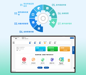 Service Image
