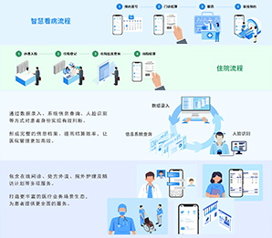Service Image
